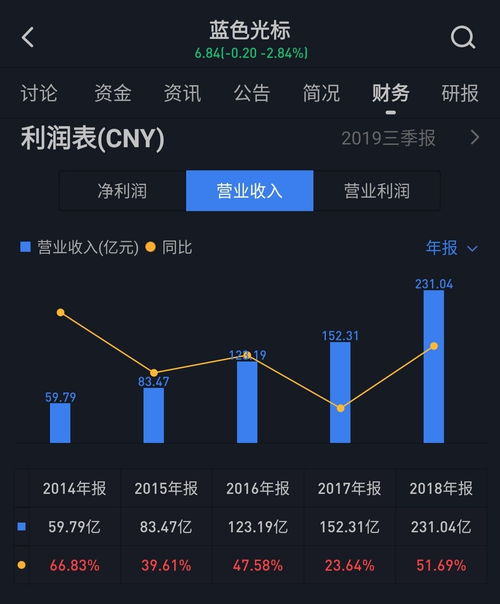 蓝色光标战略投资上海智臻网络科技，携手小i机器人共拓智能服务新未来
