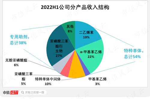 精细化工“专精特新”标杆 常青科技的核心优势与国产替代密码