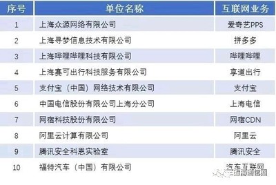 大公司要闻速览|台积电将建2纳米工艺工厂;ofo搬离中关村